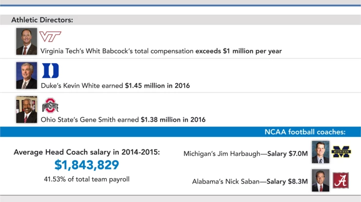 NCAA_website5-scaled.jpeg