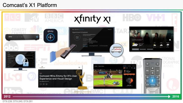 Comcast Trial Graphic Example 1