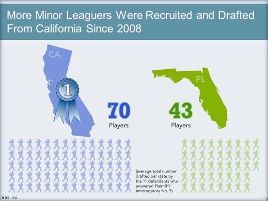 MLB Slide3.JPG