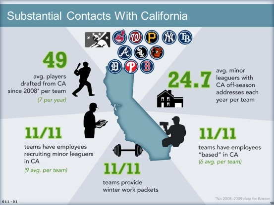 MLB Slide16.JPG
