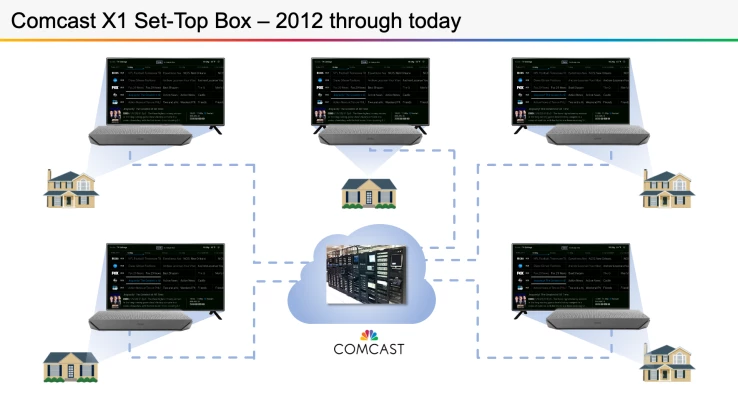 Comcast Trial Graphic Example 5