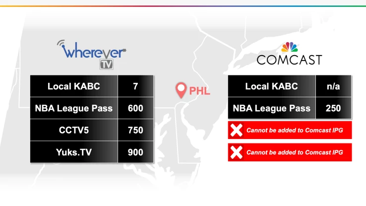 Comcast Trial Graphic Example 8
