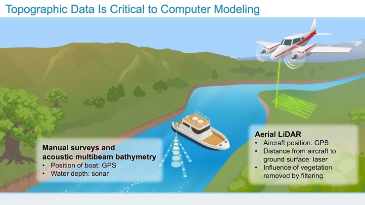 Construction_1_Topographical_Data
