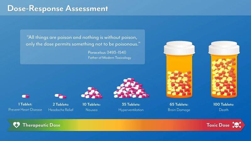 Graphics 13_Dose Response