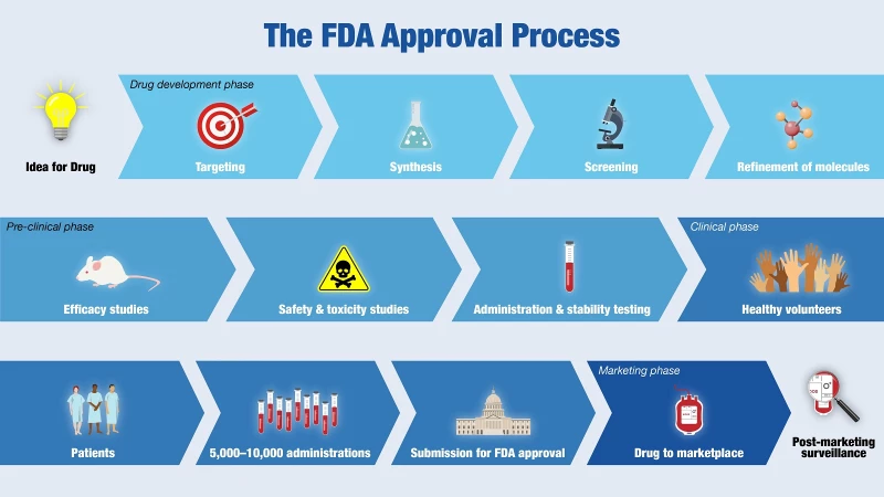 Graphics 22_FDA Approval