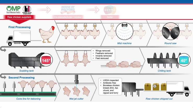 1_Chicken_Flow_thumbnail