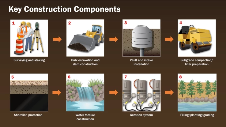 Construction_3_Key Const Component Proposal Slide