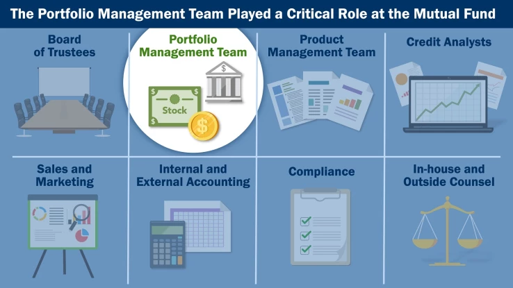 Financial_1_Roles for a Mutual Fund