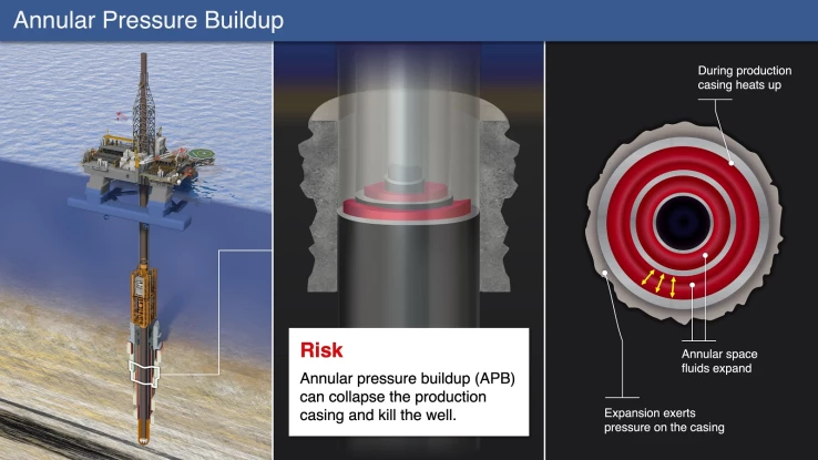 Environmental_2_OilRig_AnnularPressure