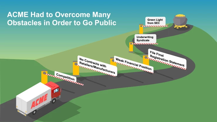 Financial_2_ACME Overcome Obstacles