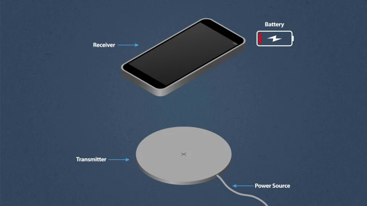 1_chapter_3__technology_background_–_wireless_power_transfer (1080p)_1_thumbnail
