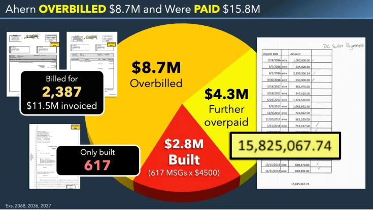 DCS_Samples_04_Ahern Built_thumbnail