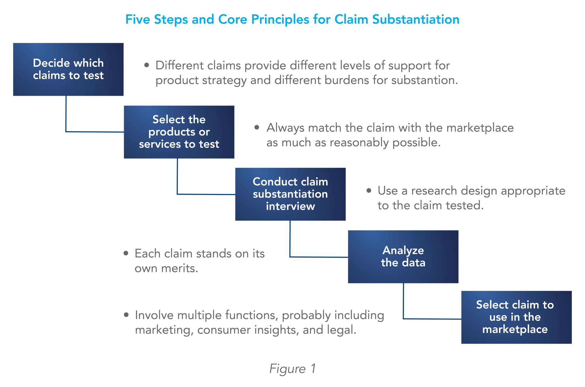IMS-Claim-Substantiation-Research-Graphics_2508-01