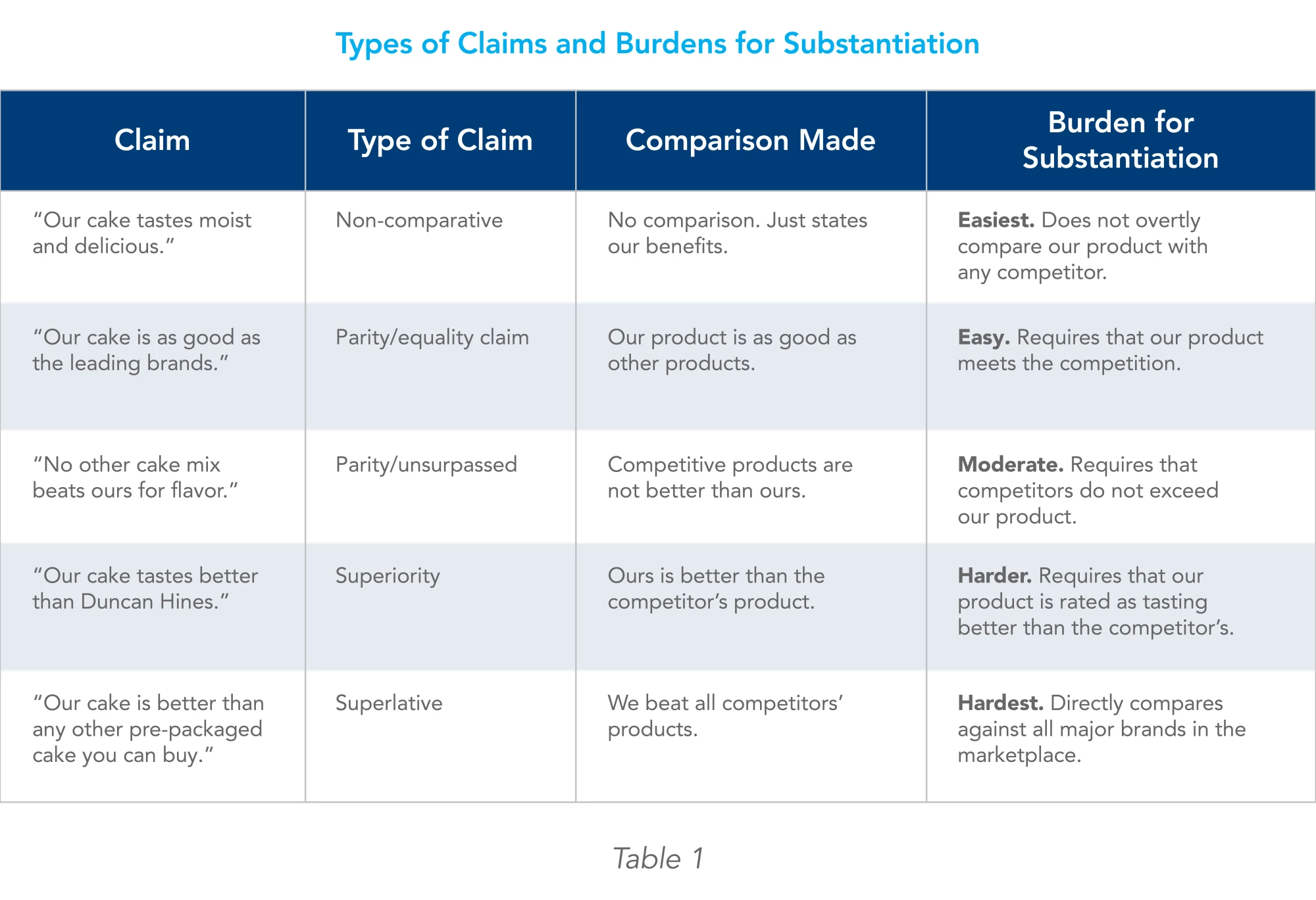 IMS-Claim-Substantiation-Research-Graphics_2508-02