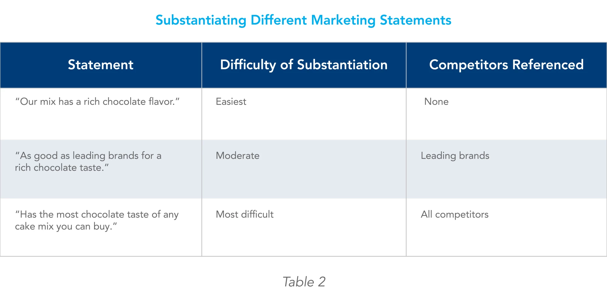 IMS-Claim-Substantiation-Research-Graphics_2508-03
