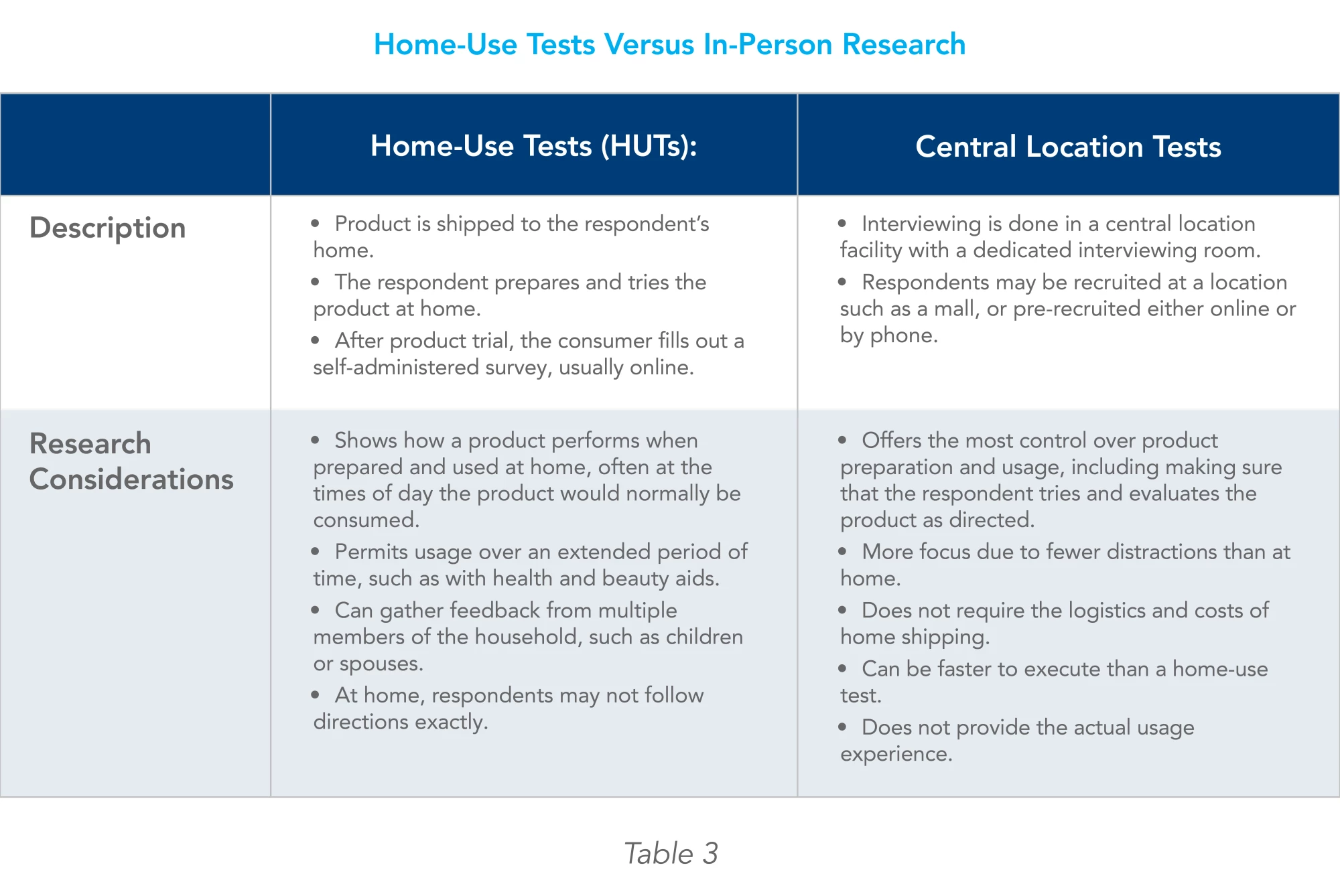 IMS-Claim-Substantiation-Research-Graphics_2508-04