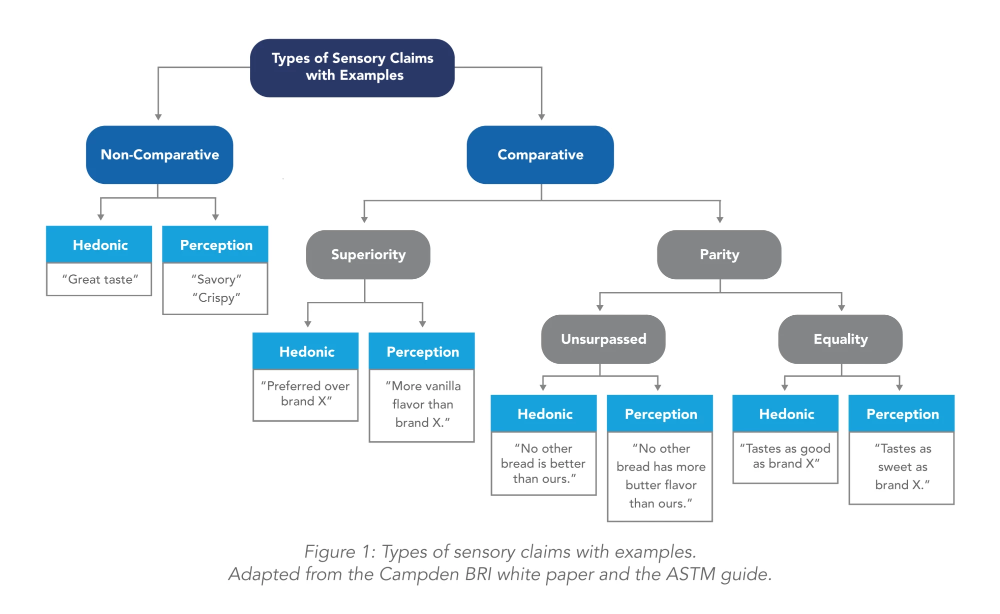 Sensory-Claims-Graph_v2