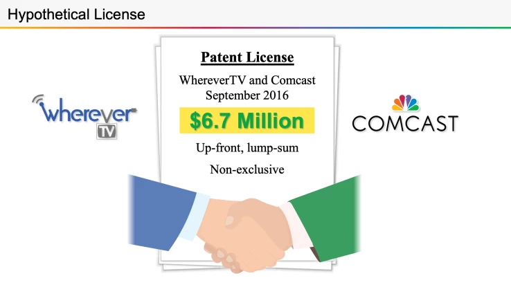 Comcast Trial Graphic Example 3