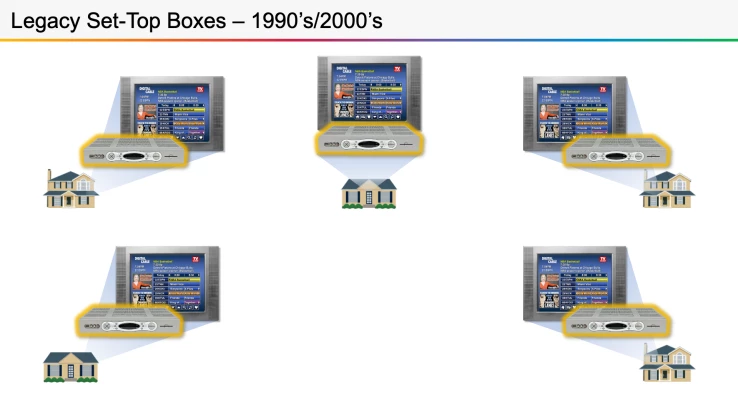 Comcast Trial Graphic Example 4