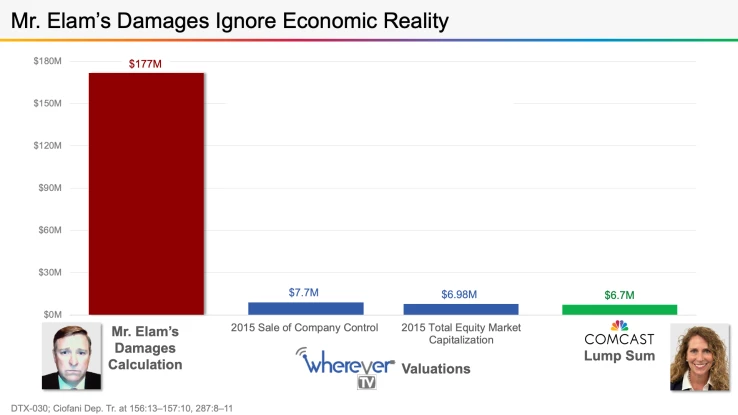 Comcast Trial Graphic Example 6
