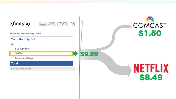 Comcast Trial Graphic Example 7