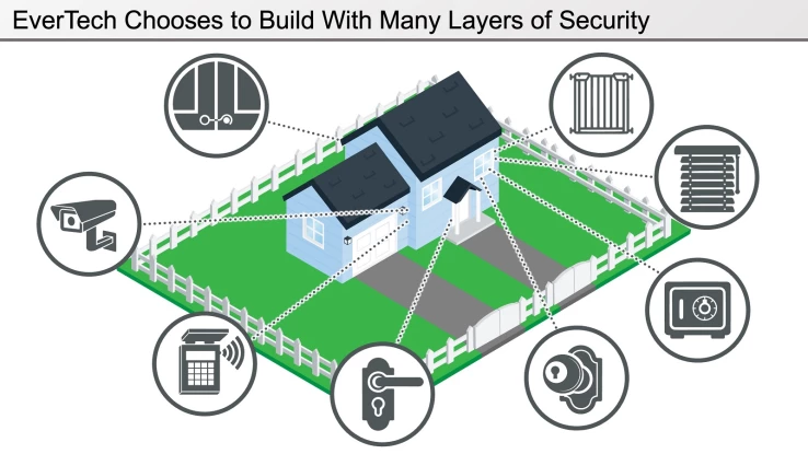 Antitrust_3_Many Layers of Security
