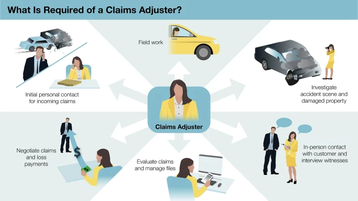 Insurance_2_What Is Required of a Claims Adjustor
