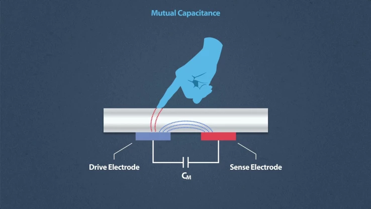 2_chapter_3__background_of_touch_switches (1080p)_thumbnail